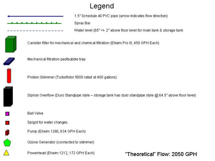 Eheim 1260 Flow Chart