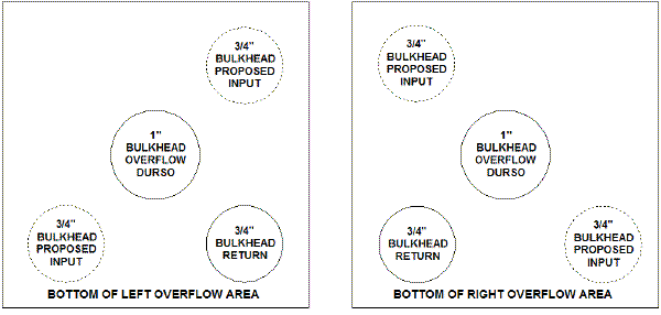 Bulkhead Hole Size Chart