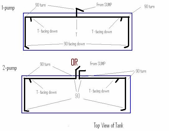 Eheim 1260 Flow Chart